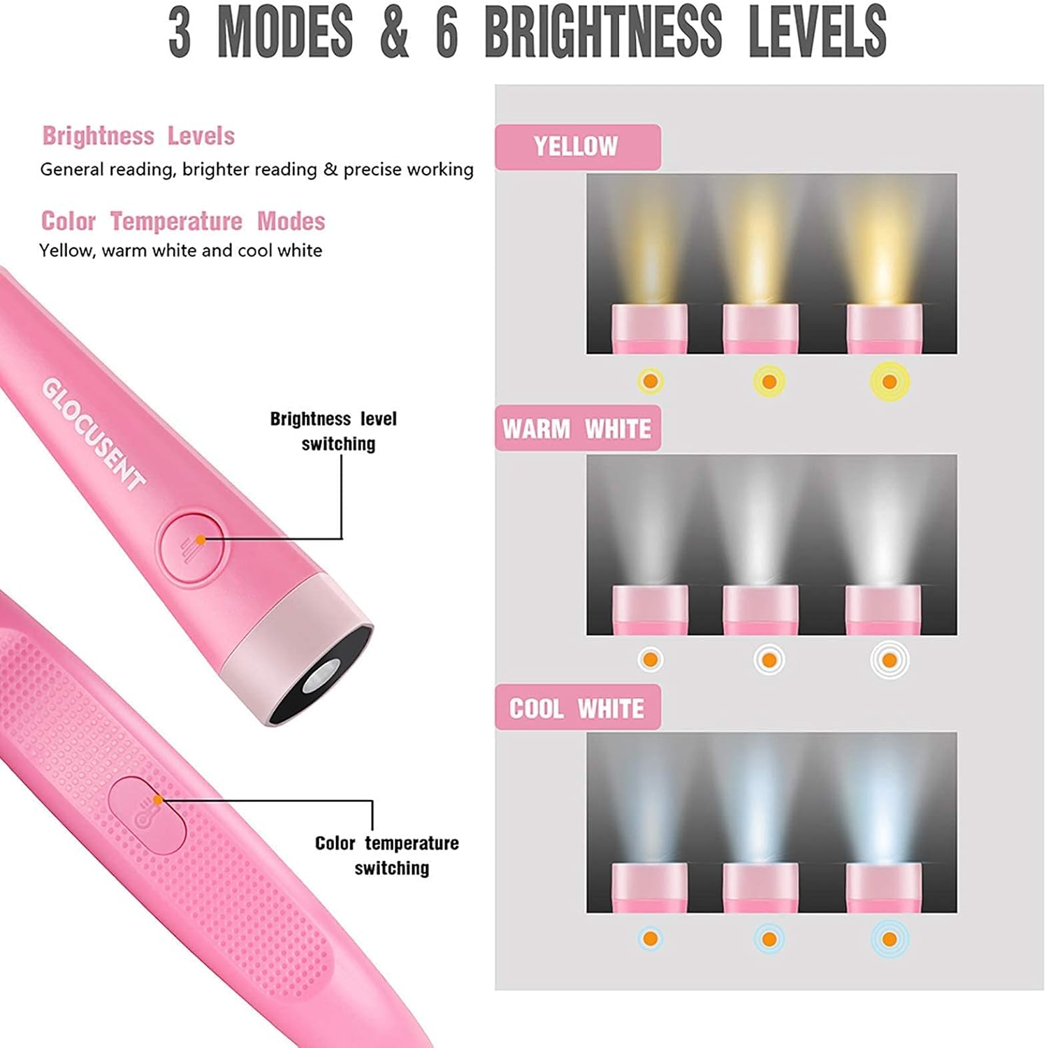 Glocusent LED Neck Reading Light, 2-pack listing gallery image 2