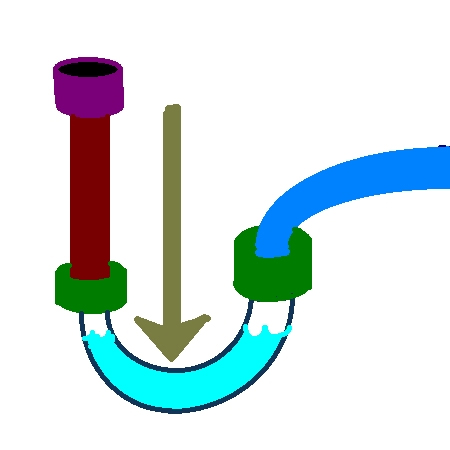 Diagram showing water retained in a drain trap