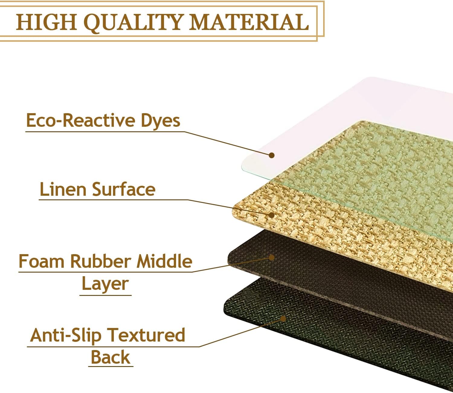 Listing illustration of doormat construction layers